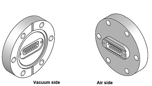 C-815.VF Vacuum Feedthroughs