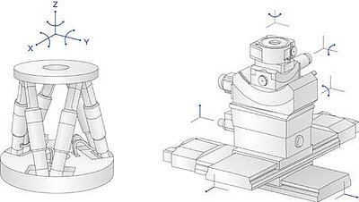 Functional scheme of parallel-kinematic hexapods in comparison with serially stacked axes