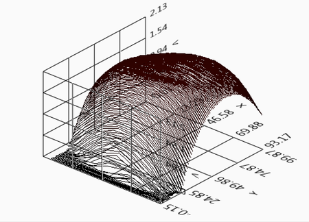 Top-hat coupling, typical of detector alignment and DMD testing. The FMPA controller can automatically determine the position of the centroid. Top-hat couplings could not be aligned by any integrated alignment technology prior to FMPA.