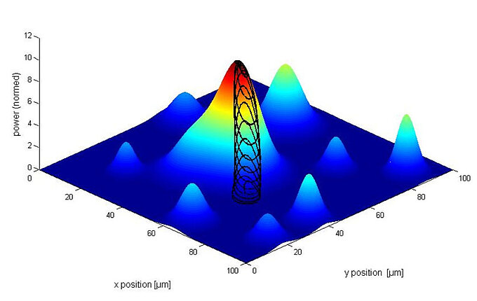 R-FMP-GSM Fast, Multi-Channel Gradient Search Routines