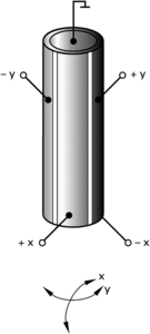 Quartered Piezo Tube Scanner.