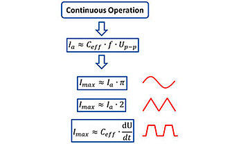 Piezo controller selection guide