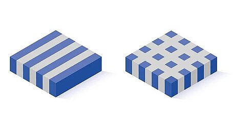 Composites in 2-2 arrangement (left) and in 1-3 arrangement