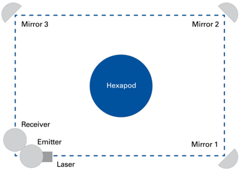 Schematic alignment