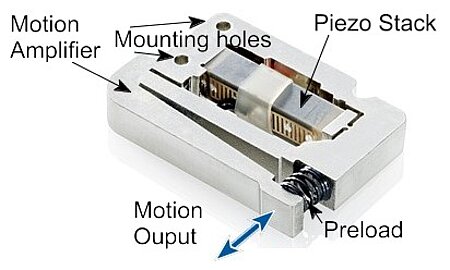 P-604 low-cost piezo flexure OEM actuator (Image: PI)