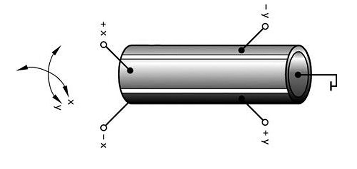 Piezo Scanner Tube  