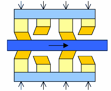 Fig 2.3 Slew mode operation (Image: PI)