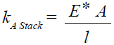 Actuator Stiffness