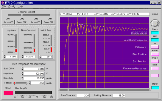 a) Open Loop Resoponse of a NanoPositioning System