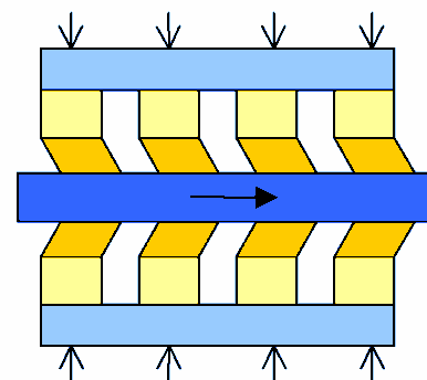 Fig 2.2 Dither mode of operation (Image: PI)