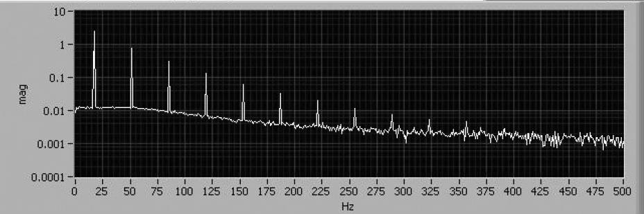 Point-to-point positioning, measured in the time domain at the motion platform using traceable instrumentation (top figure), duplicates actual usage. Qualities such as rise time, overshoot, ringing, stability and noise are evident. Motion of a positioning system (bottom figure) viewed in the frequency domain, none of the above qualities are evident.